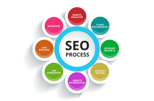 The Chase Design - SEO - Services